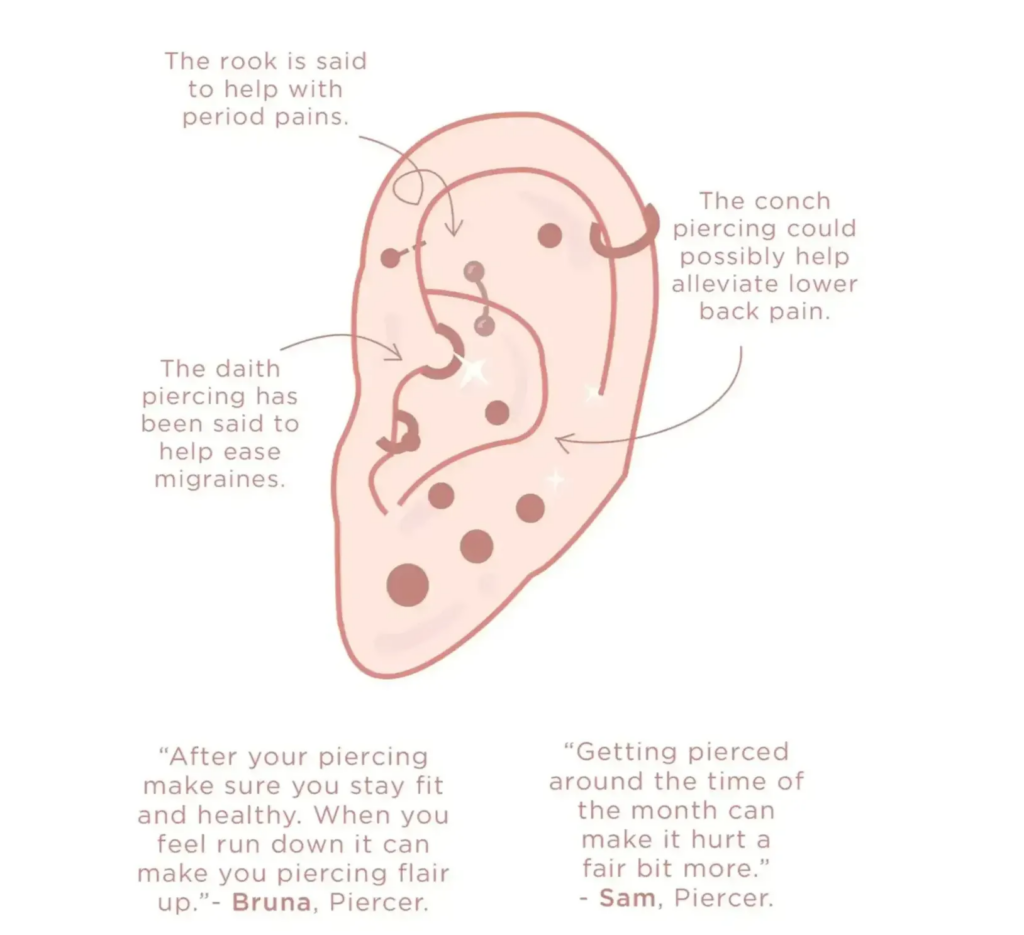 Where Is Piercings in the Bible? PiercingsBody