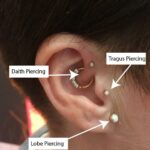 What Piercings Help With Headaches?