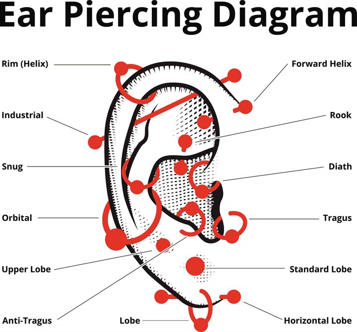 How Do Piercings Hurt When Pregnant?