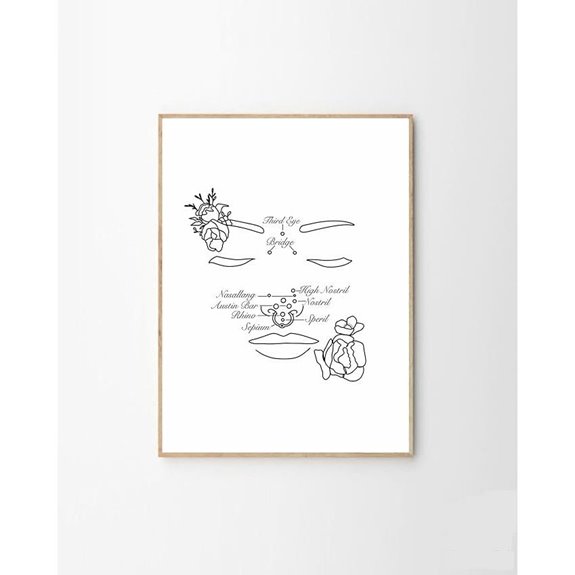 Facial Piercing Chart Art Print for Studio Decor