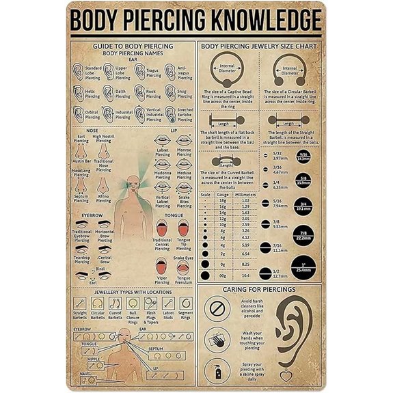 Piercing Care Metal Sign Retro Cafe Wall Decor